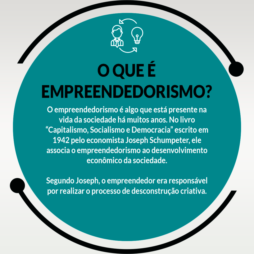 o que é um empreendedor