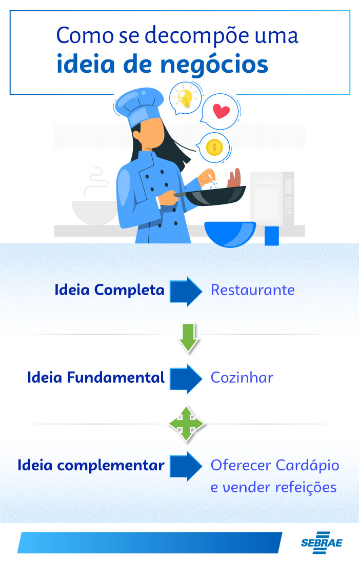 exemplos de empreendedores inspiradores