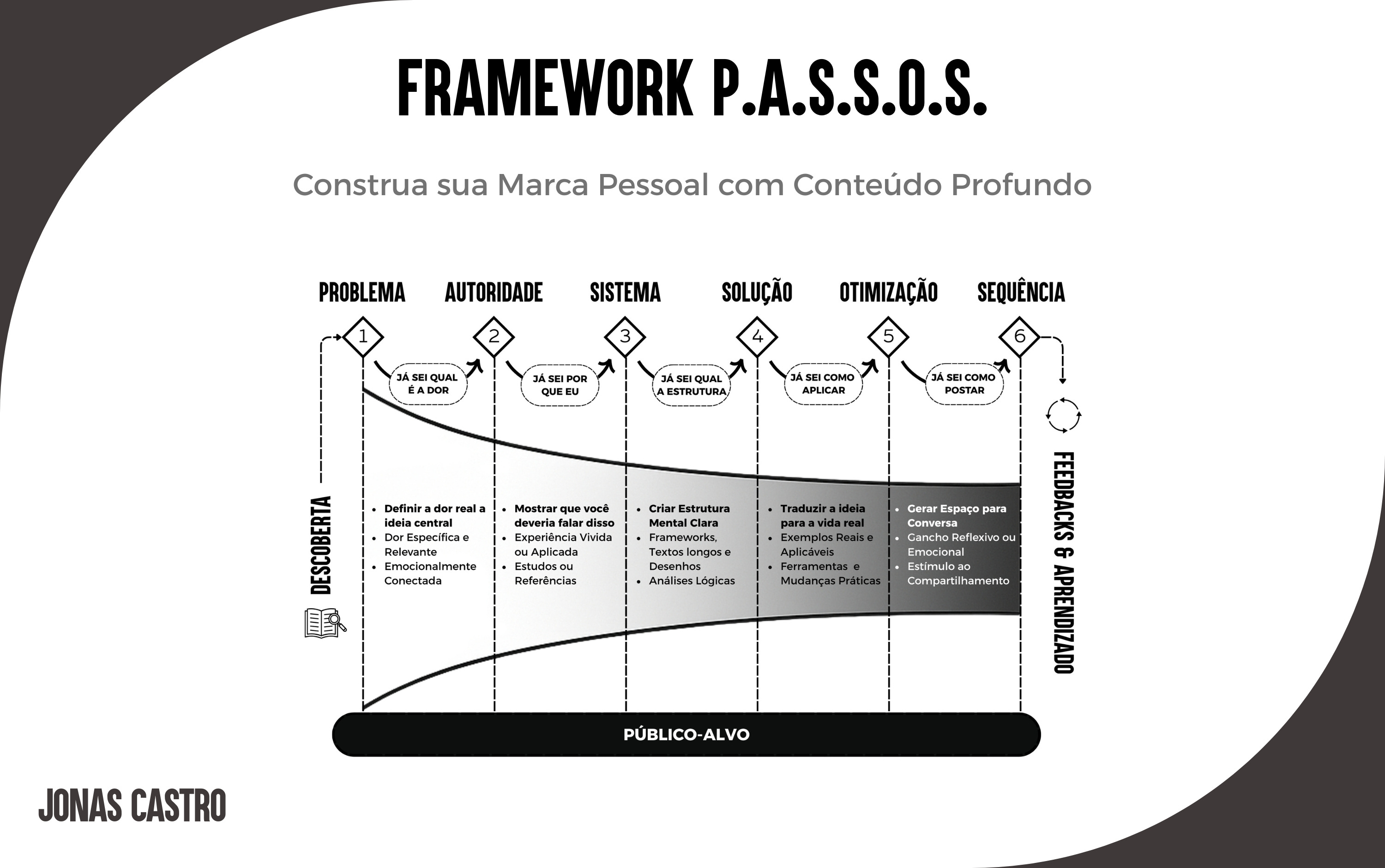 melhores frameworks para iniciantes