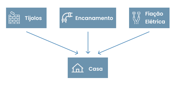 erros comuns ao usar framework