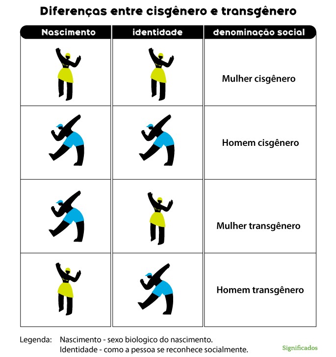 o que é um homem cisgênero