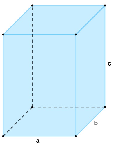 o que é um paralelepípedo reto retangulo