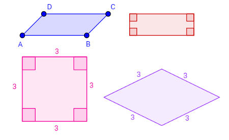 erros comuns ao calcular área de paralelogramo