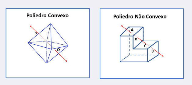 erros comuns ao calcular poliedros