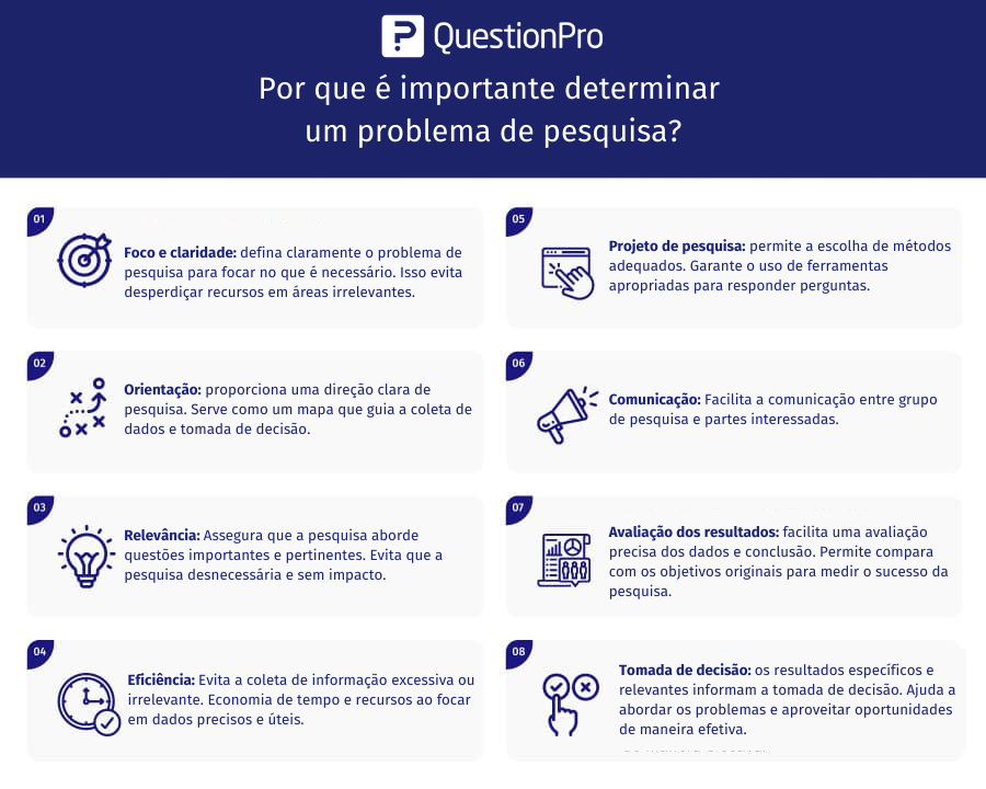 o que é um problema de pesquisa científica