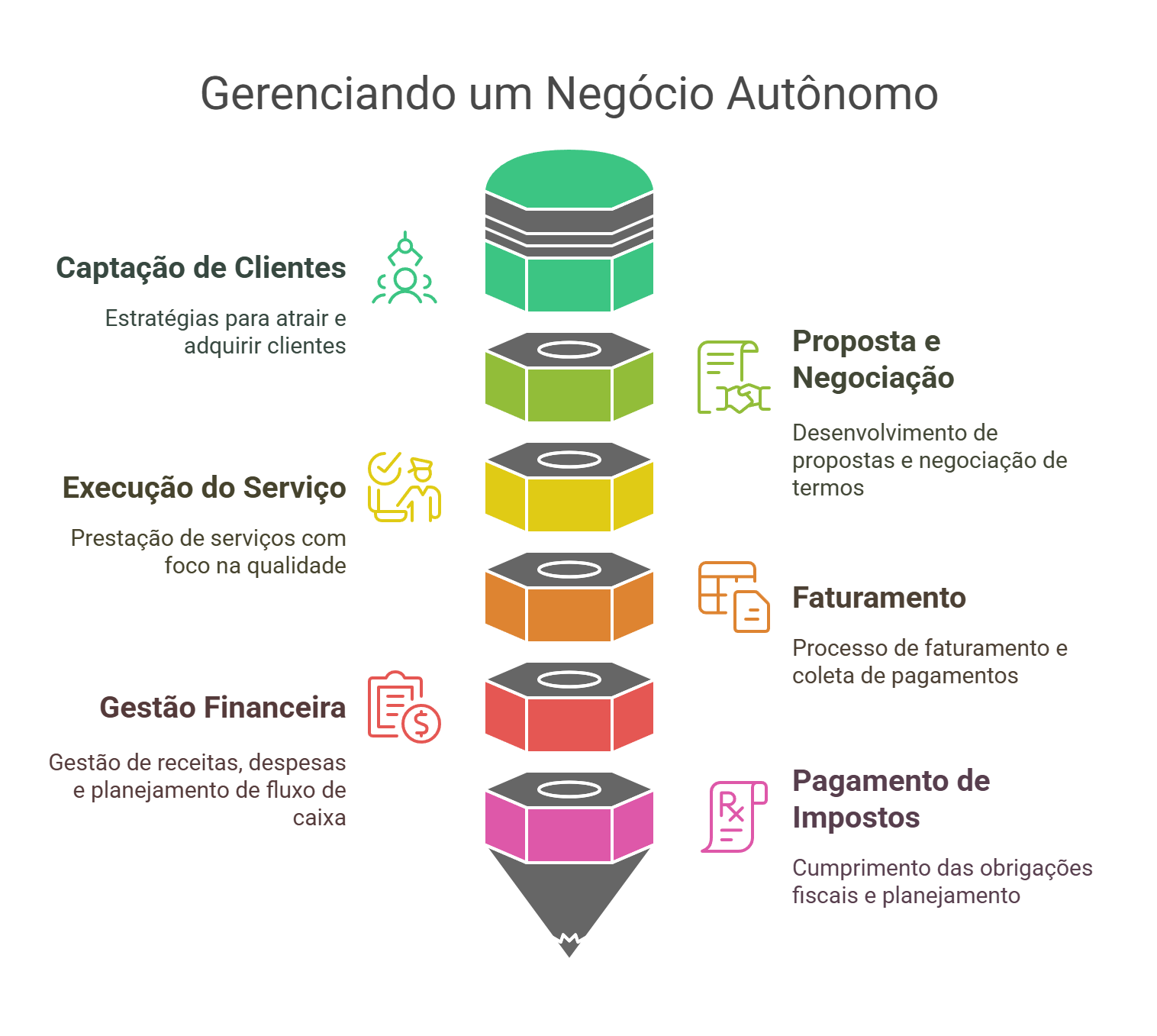 erros comuns ao abrir empresa como profissional liberal