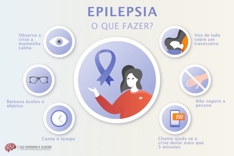 tipos de convulsão e seus sintomas