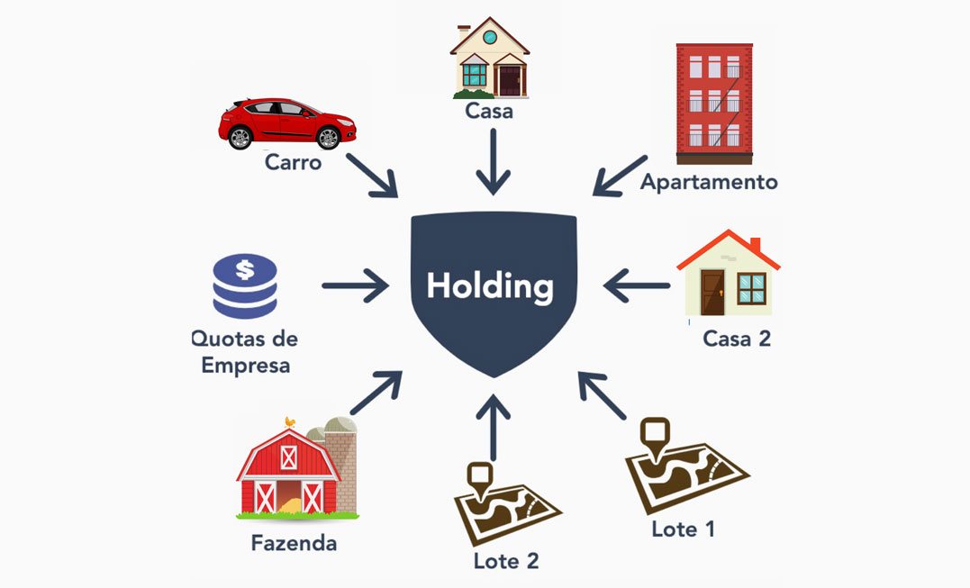 erros comuns ao abrir uma holding familiar