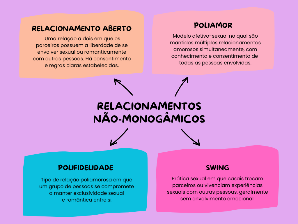 erros comuns em relacionamentos monogâmicos