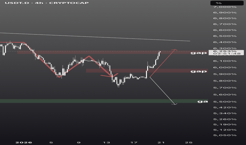 erros comuns ao usar usdt