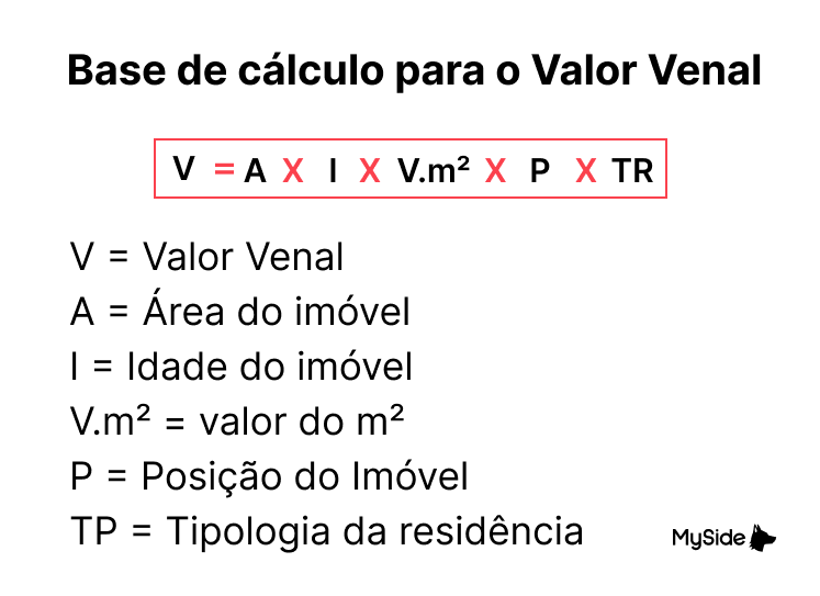 o que é valor venal do imóvel