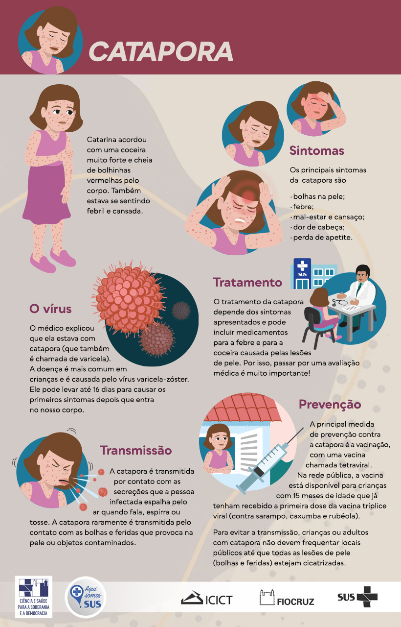erros comuns no tratamento da varicela
