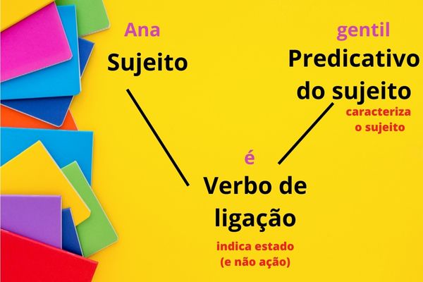 exemplos de verbos de ligação