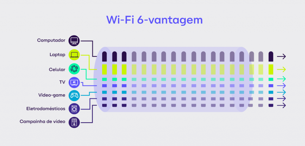 wifi 6 vs wifi 5