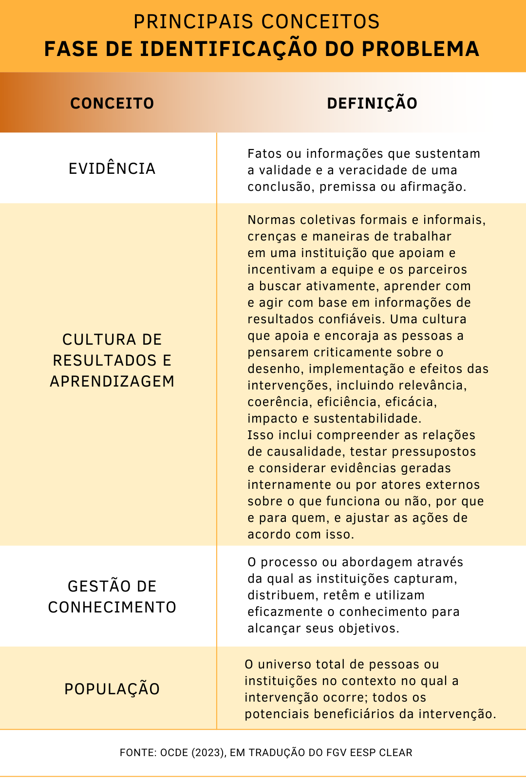 erros comuns ao entender a ocde