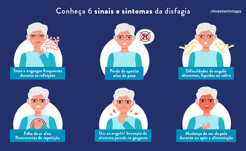 odinofagia o que causa e como tratar