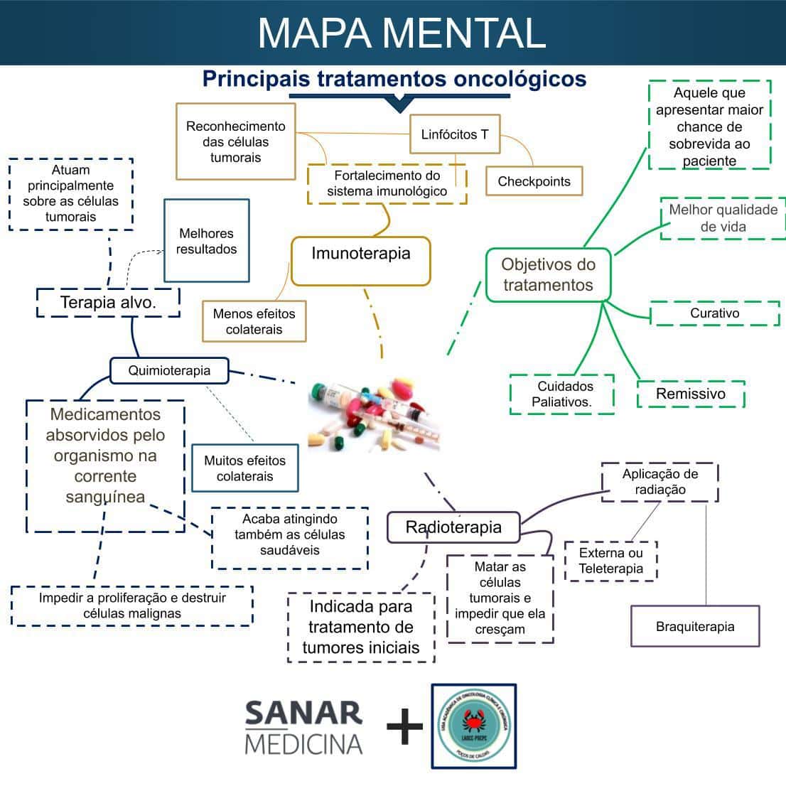 erros comuns no diagnóstico de câncer