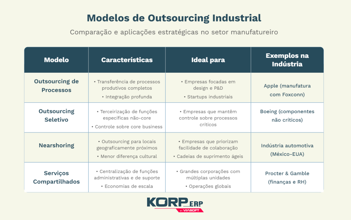 outsourcing o que é