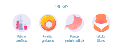 tipos de pancreatite e seus sintomas