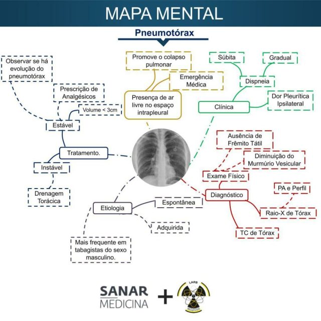 tipos de pneumotorax e quando se preocupar