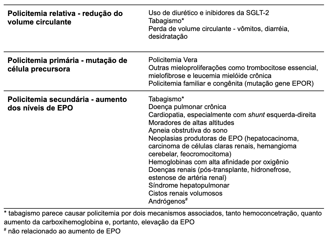 sintomas de policitemia vera