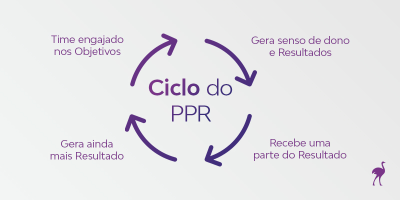 erros comuns ao negociar ppr