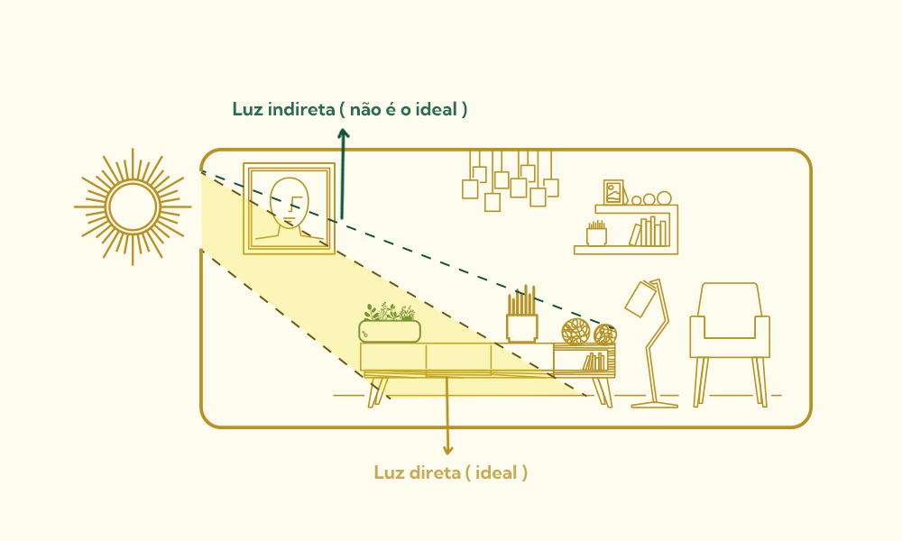 custo benefício de maximizar luz solar no quarto
