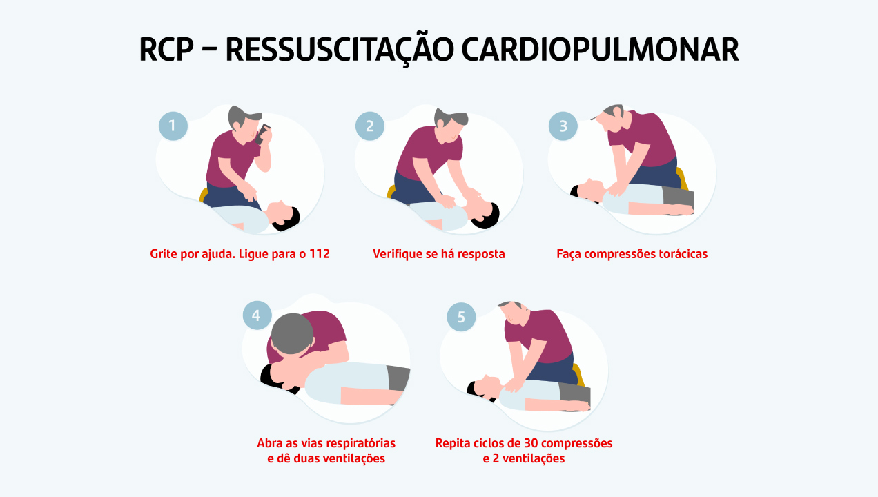 erros comuns ao fazer rcp