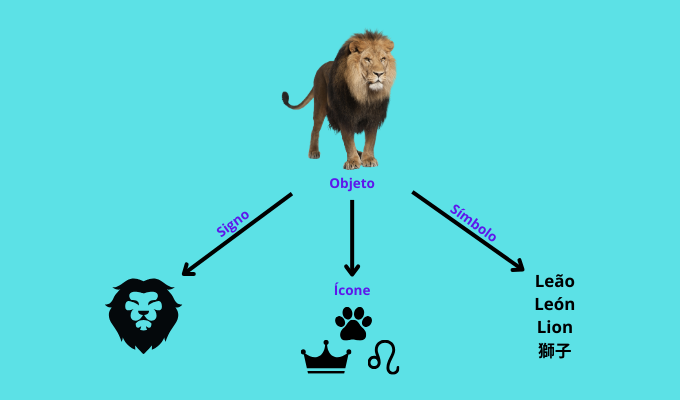 exemplos de semiótica na publicidade