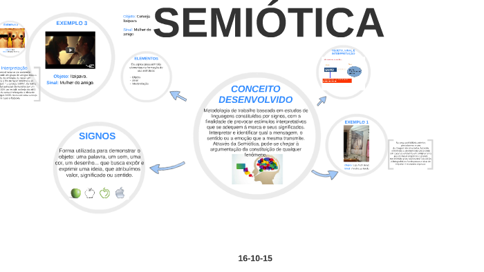 erros comuns na interpretação de signos
