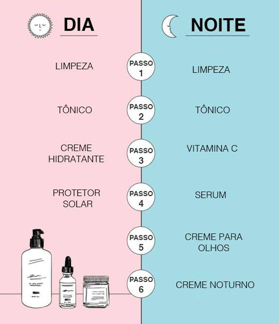 melhores rotinas de skincare para iniciantes