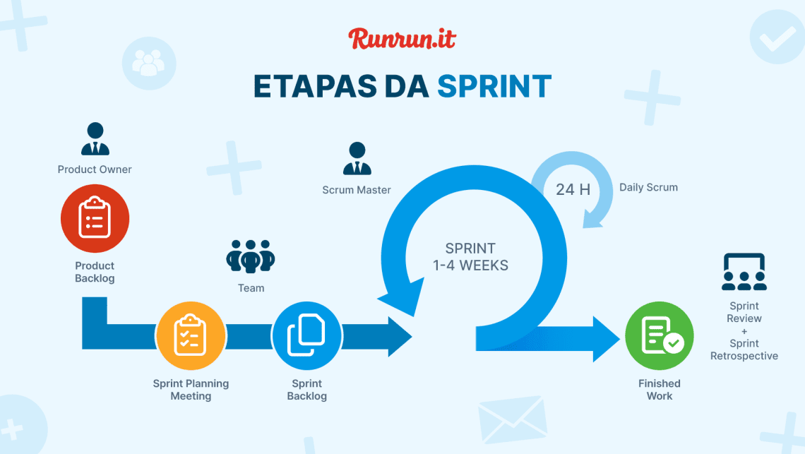 sprint o que é