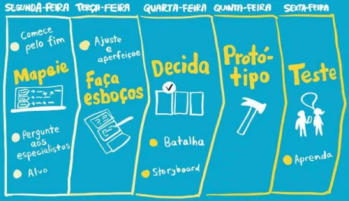 o que é sprint no scrum