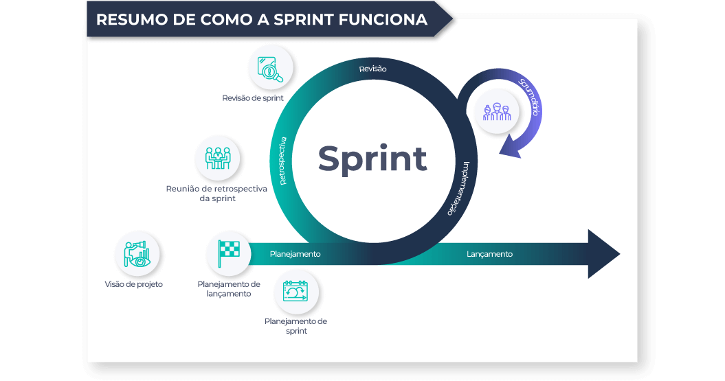 erros comuns em sprint de projeto
