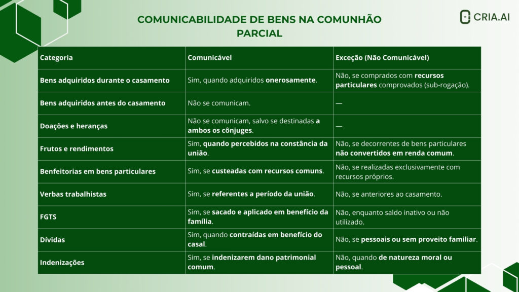 bens particulares na comunhão parcial