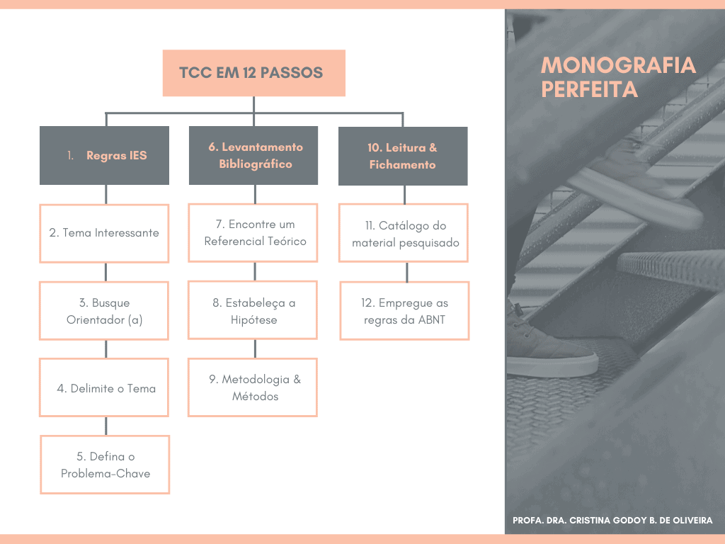 erros comuns ao fazer tcc de psicologia