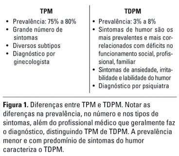 tratamento para tdpm