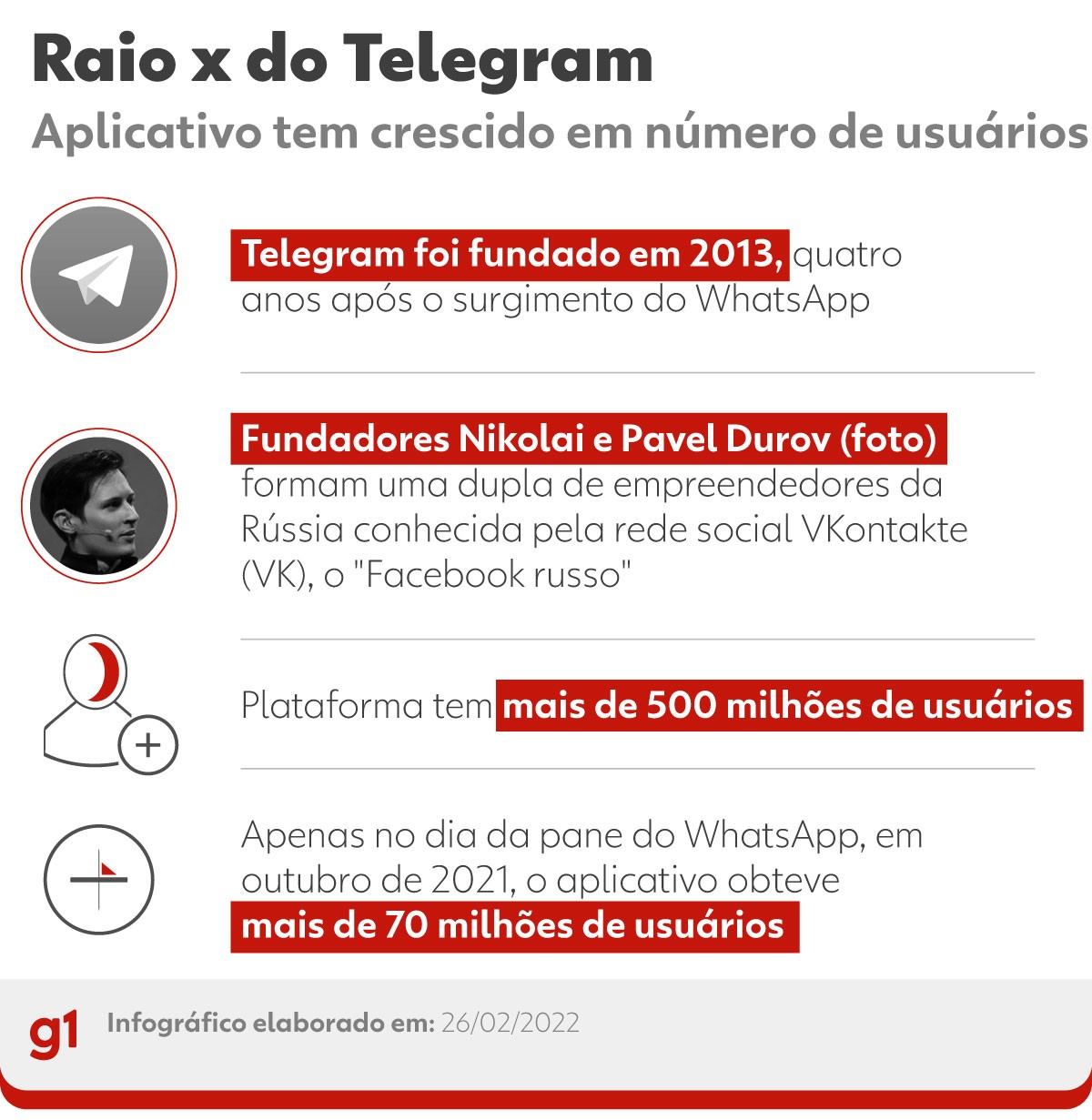 Telegram o que é