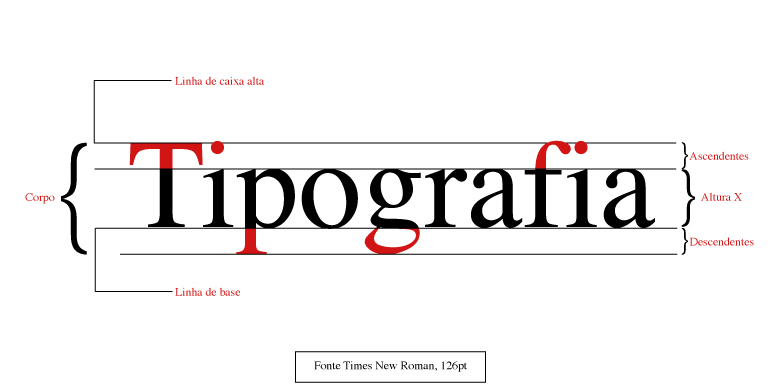 como escolher tipografia