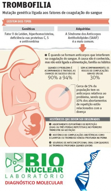 tipos de trombofilia e seus riscos