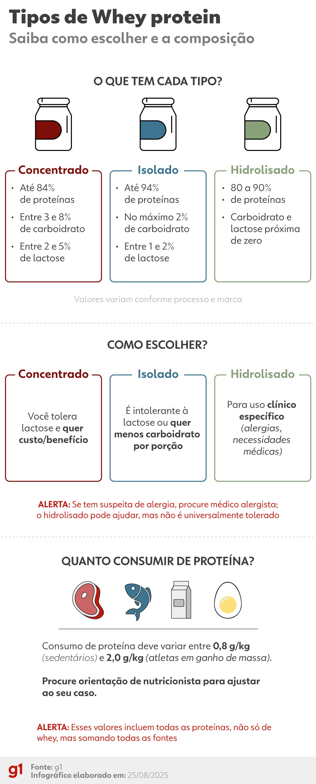 melhor whey protein para ganhar massa muscular