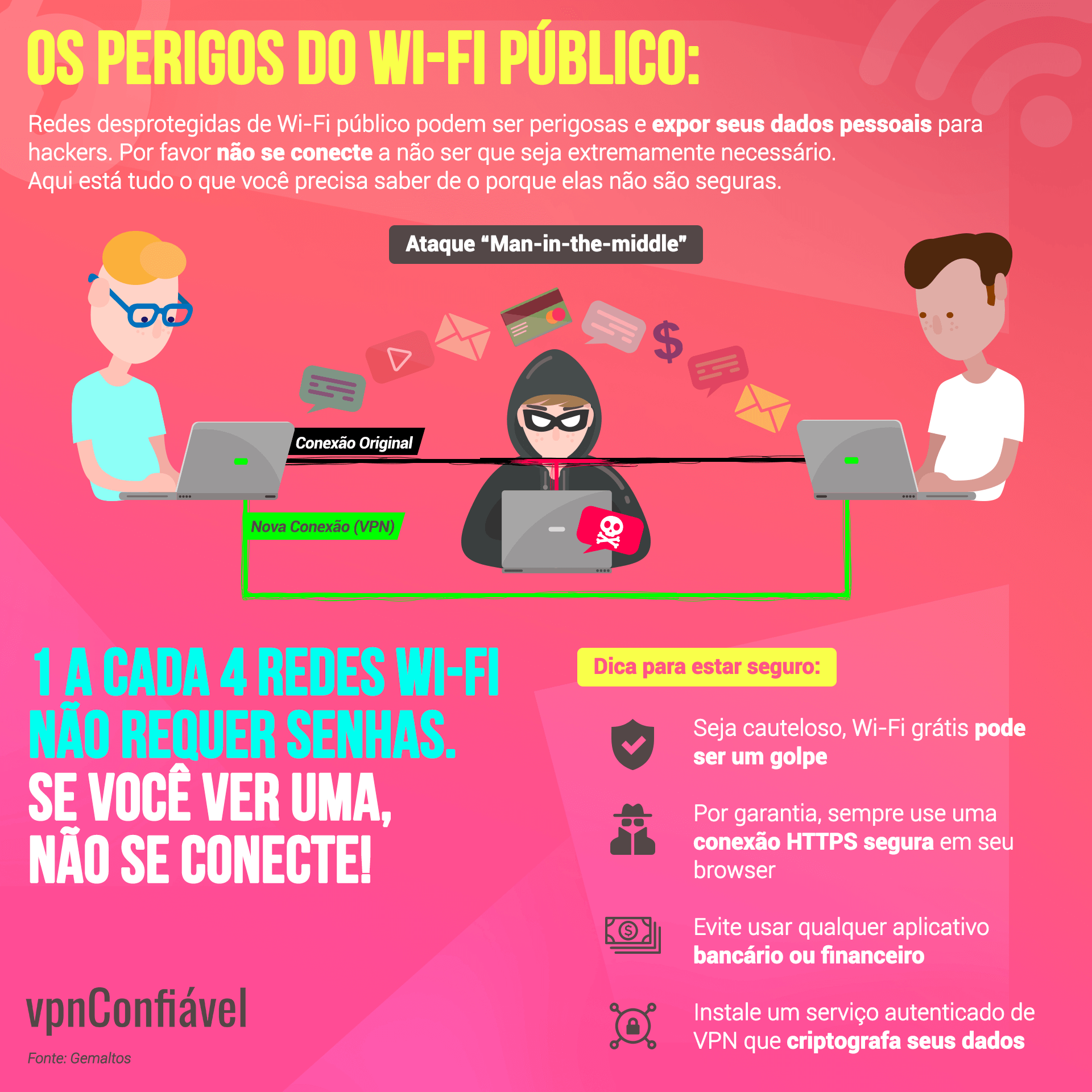 riscos wifi gratuito