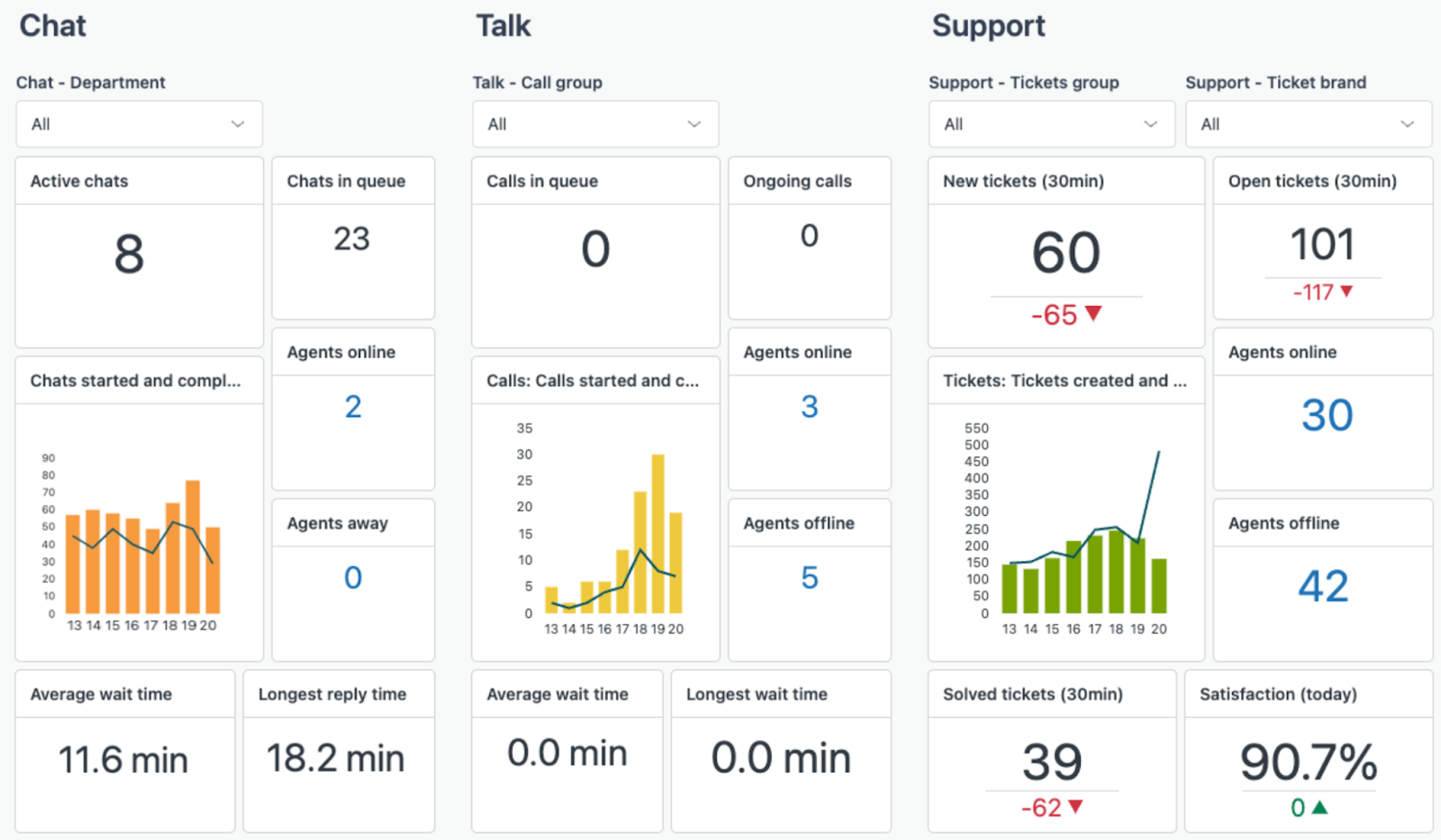 zendesk para pequenas empresas